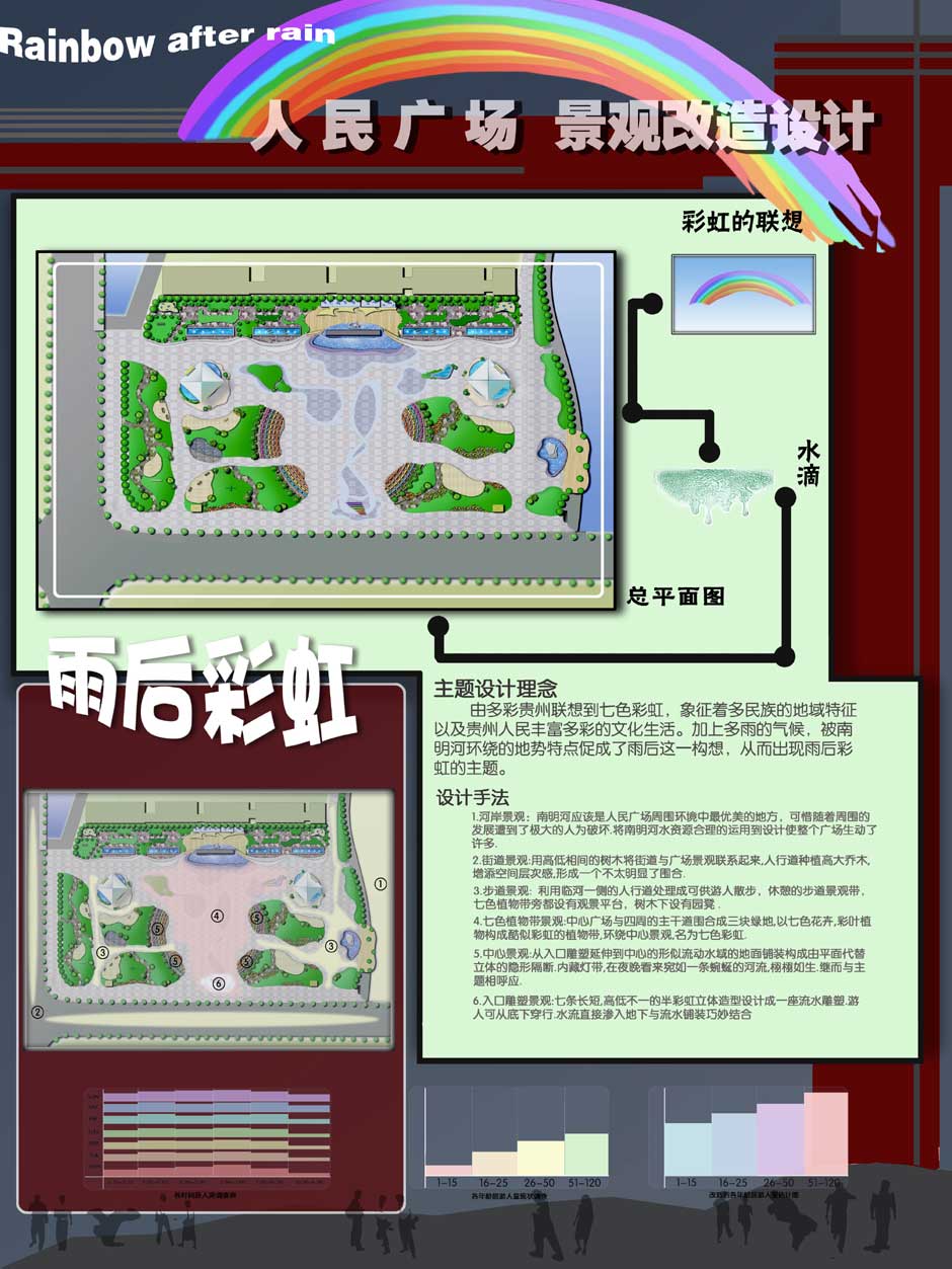 贵阳人民广场规划方案